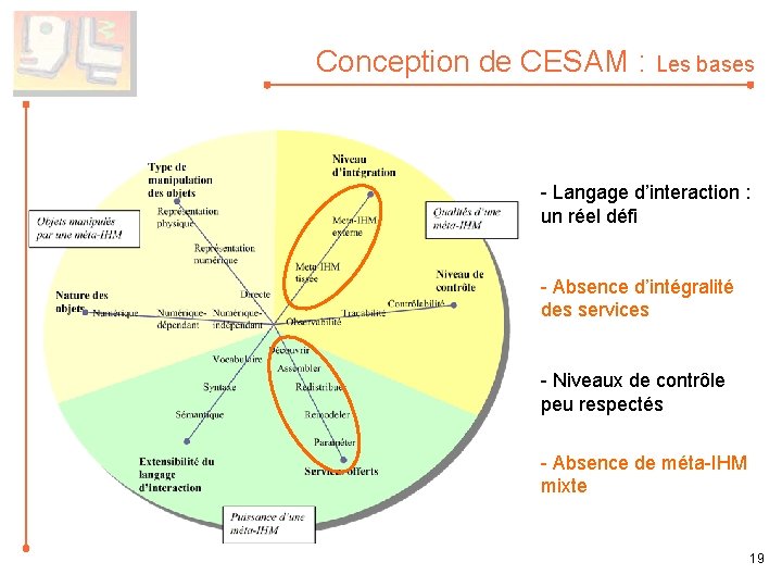 Conception de CESAM : Les bases - Langage d’interaction : un réel défi -