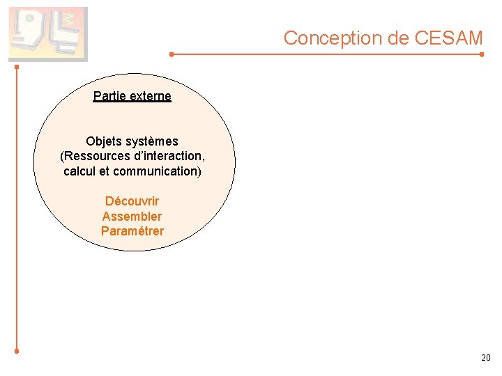 Conception de CESAM Partie externe Objets systèmes (Ressources d’interaction, calcul et communication) Découvrir Assembler