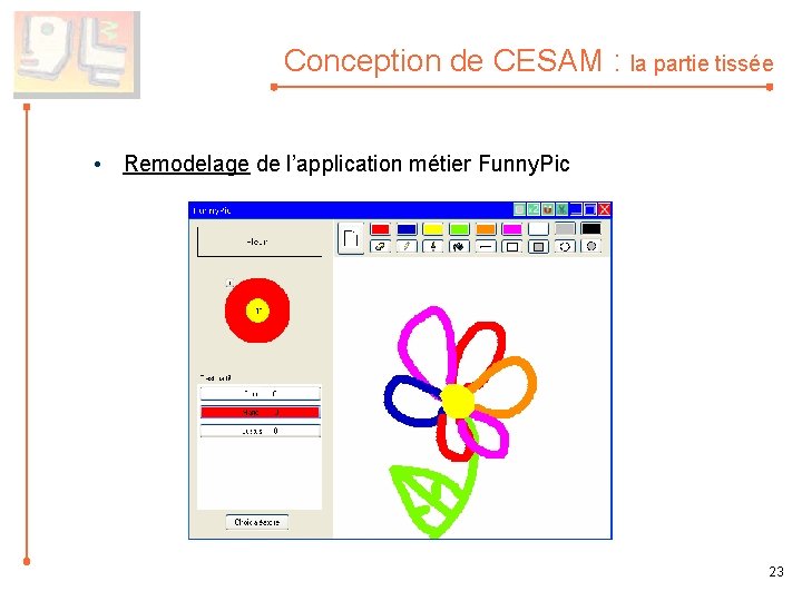 Conception de CESAM : la partie tissée • Remodelage de l’application métier Funny. Pic