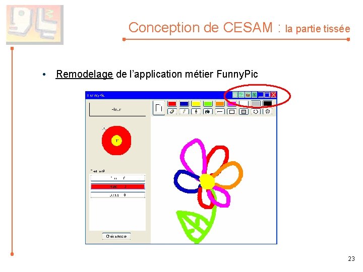 Conception de CESAM : la partie tissée • Remodelage de l’application métier Funny. Pic