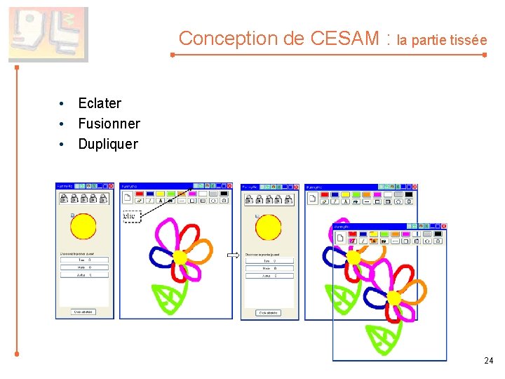 Conception de CESAM : la partie tissée • Eclater • Fusionner • Dupliquer 24