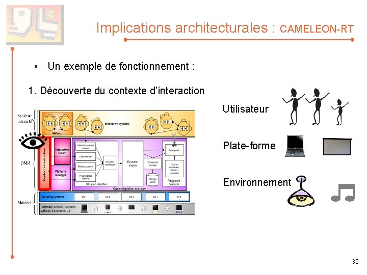 Implications architecturales : CAMELEON-RT • Un exemple de fonctionnement : 1. Découverte du contexte