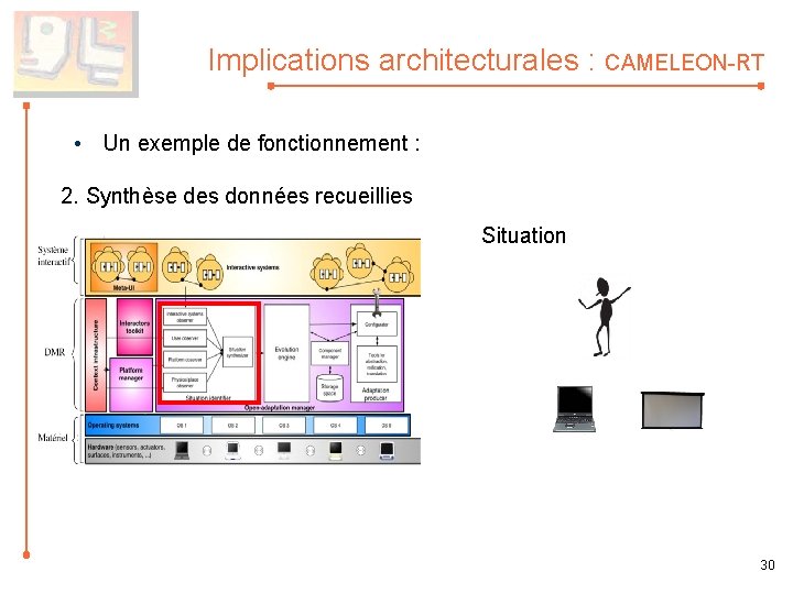 Implications architecturales : CAMELEON-RT • Un exemple de fonctionnement : 2. Synthèse des données