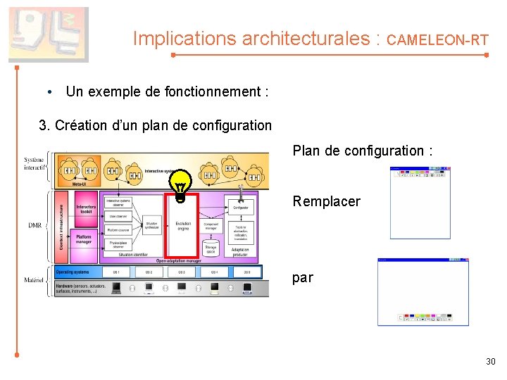 Implications architecturales : CAMELEON-RT • Un exemple de fonctionnement : 3. Création d’un plan
