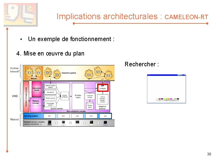 Implications architecturales : CAMELEON-RT • Un exemple de fonctionnement : 4. Mise en œuvre