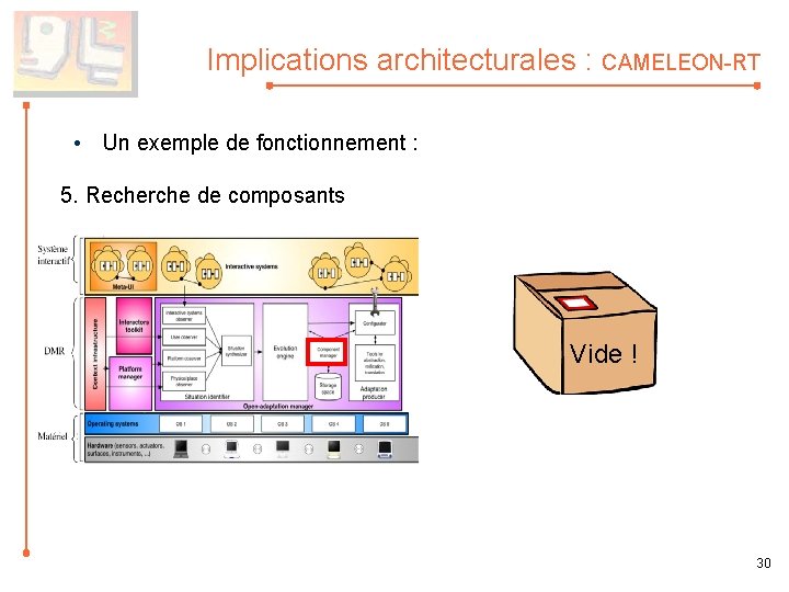 Implications architecturales : CAMELEON-RT • Un exemple de fonctionnement : 5. Recherche de composants