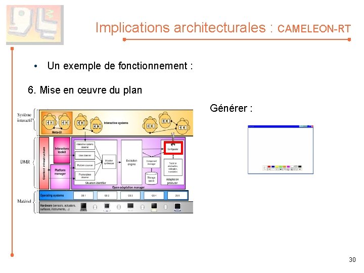 Implications architecturales : CAMELEON-RT • Un exemple de fonctionnement : 6. Mise en œuvre