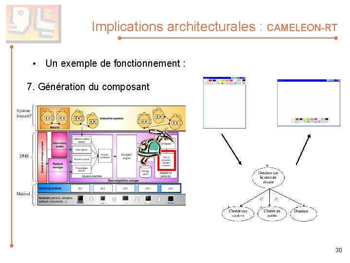 Implications architecturales : CAMELEON-RT • Un exemple de fonctionnement : 7. Génération du composant