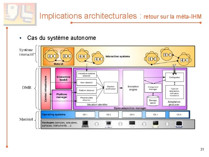 Implications architecturales : retour sur la méta-IHM • Cas du système autonome 31 