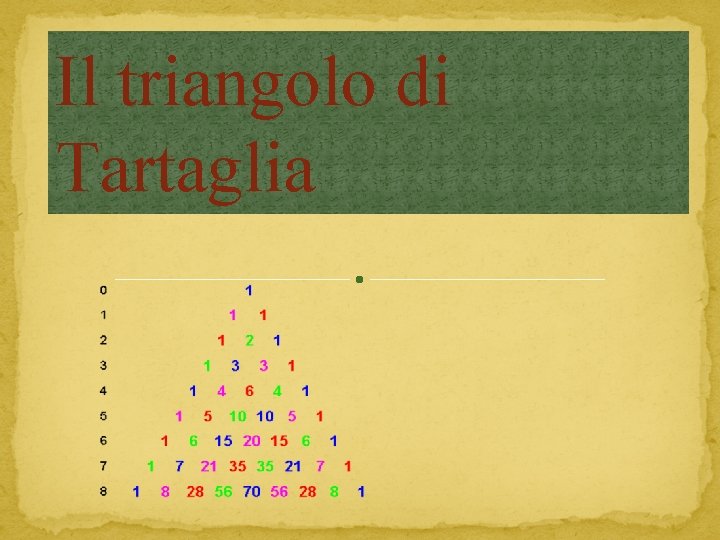 Il triangolo di Tartaglia Il triangolo di Tartaglia