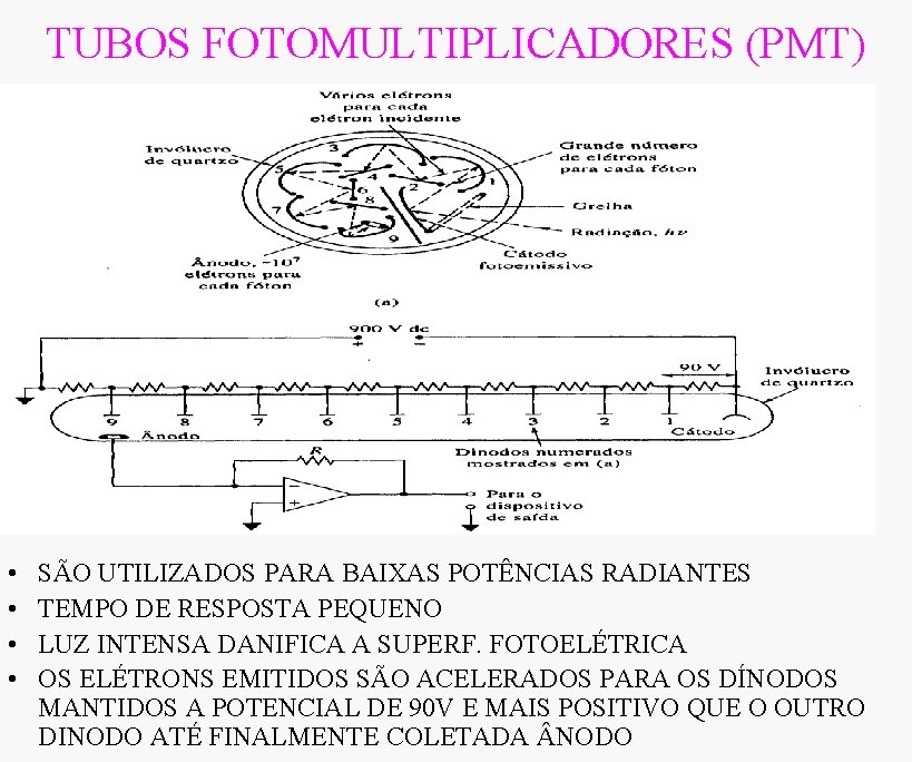 TUBOS FOTOMULTIPLICADORES (PMT) • • SÃO UTILIZADOS PARA BAIXAS POTÊNCIAS RADIANTES TEMPO DE RESPOSTA