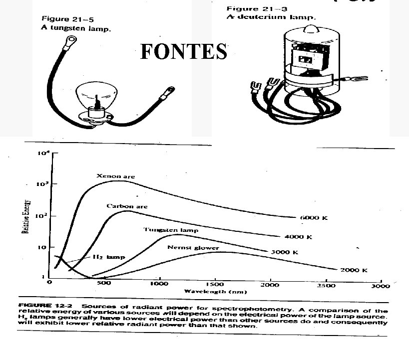 FONTES 