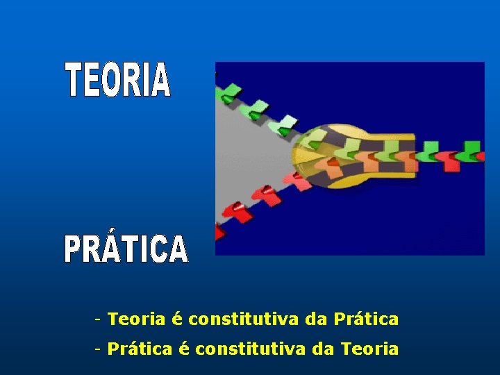 - Teoria é constitutiva da Prática - Prática é constitutiva da Teoria - Teoria é constitutiva da Prática - Prática é constitutiva da Teoria