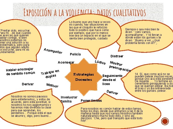 Exposición a la violencia: datos cualitativos ´Prestar oído, escuchar. Para mi. . . de