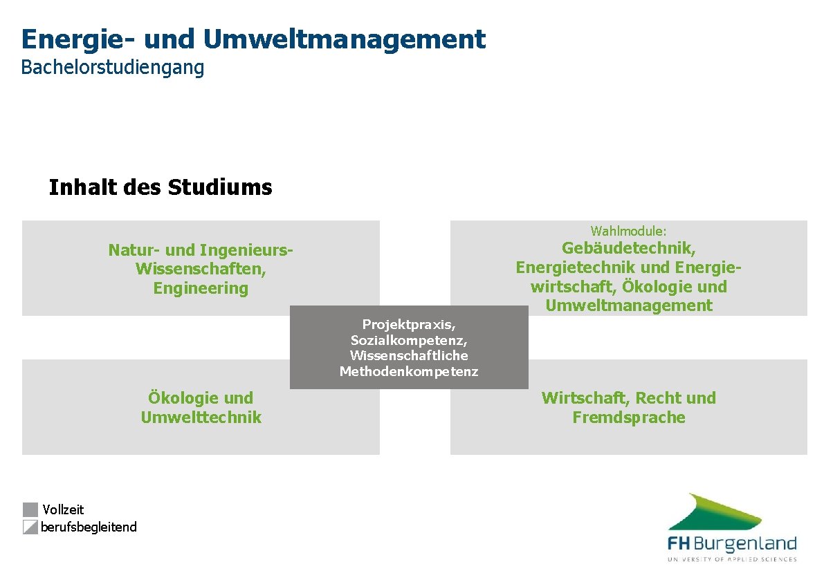 Energie- und Umweltmanagement Bachelorstudiengang Inhalt des Studiums Wahlmodule: Gebäudetechnik, Energietechnik und Energiewirtschaft, Ökologie und