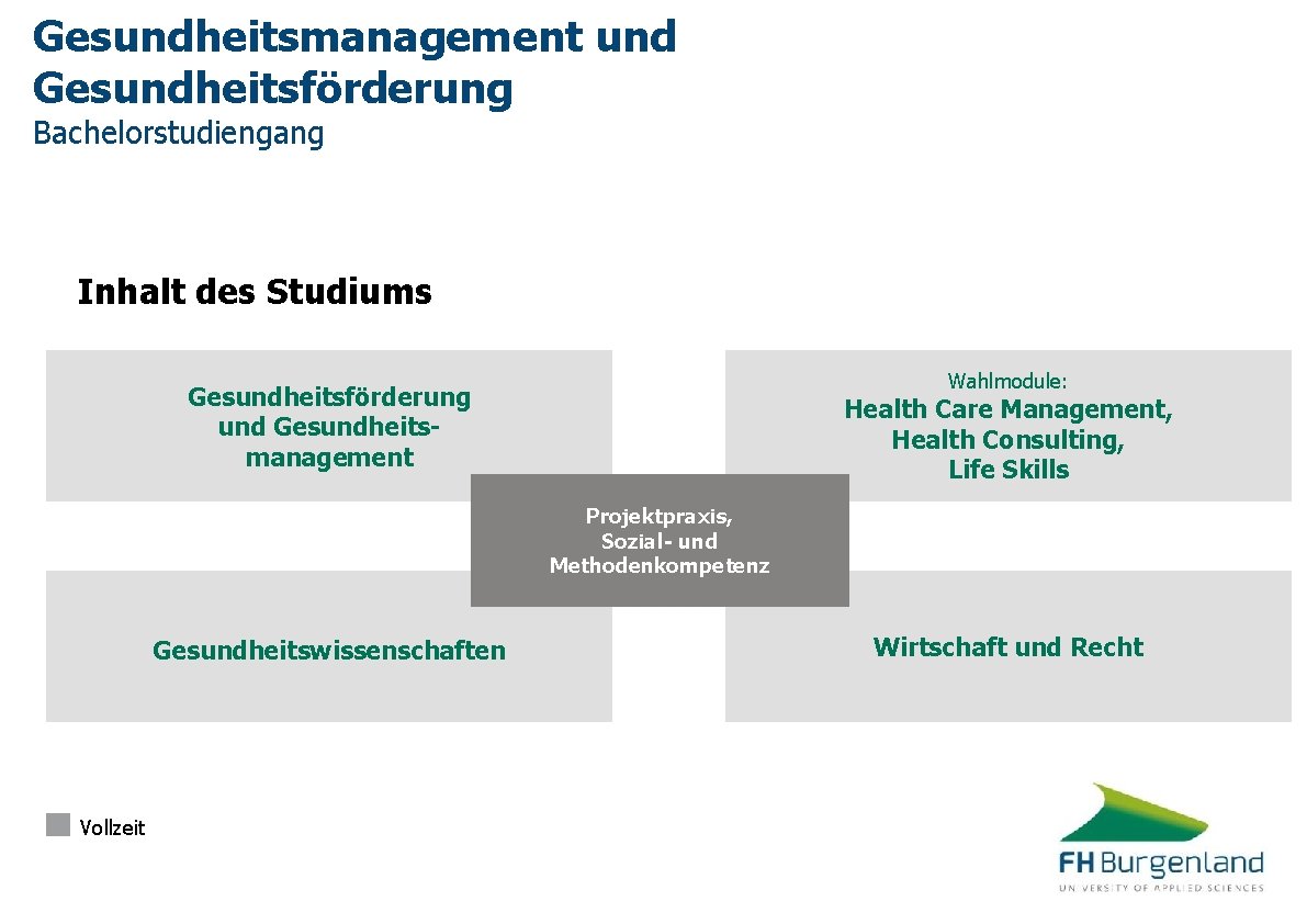 Gesundheitsmanagement und Gesundheitsförderung Bachelorstudiengang Inhalt des Studiums Wahlmodule: Gesundheitsförderung und Gesundheitsmanagement Health Care Management,