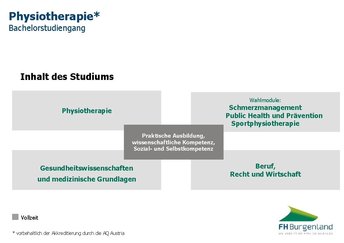 Physiotherapie* Bachelorstudiengang Inhalt des Studiums Wahlmodule: Schmerzmanagement Public Health und Prävention Sportphysiotherapie Praktische Ausbildung,