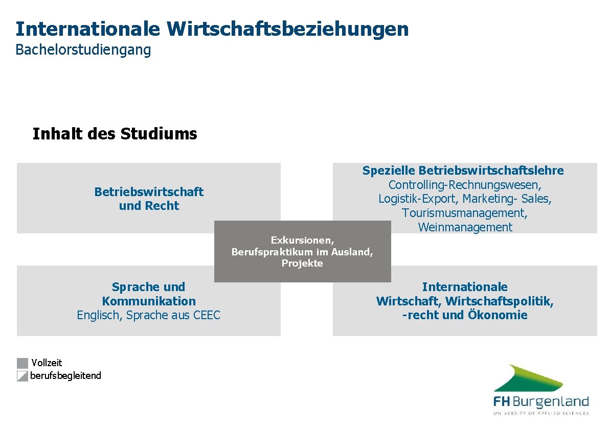 Internationale Wirtschaftsbeziehungen Bachelorstudiengang Inhalt des Studiums Betriebswirtschaft und Recht Spezielle Betriebswirtschaftslehre Controlling-Rechnungswesen, Logistik-Export, Marketing-