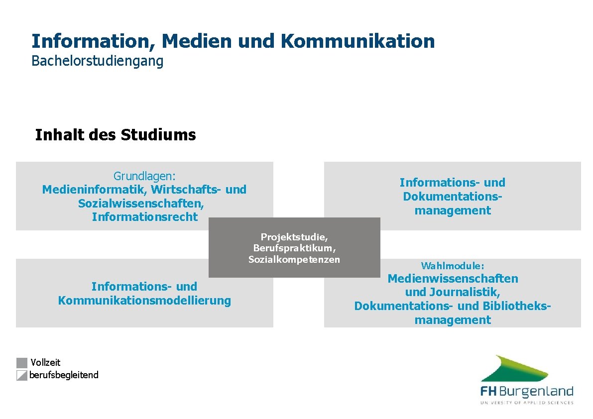 Information, Medien und Kommunikation Bachelorstudiengang Inhalt des Studiums Grundlagen: Medieninformatik, Wirtschafts- und Sozialwissenschaften, Informationsrecht