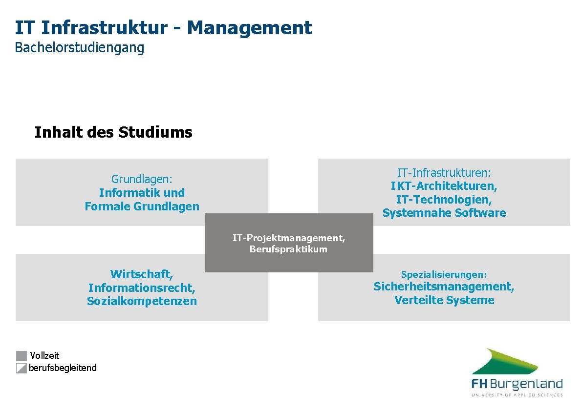 IT Infrastruktur - Management Bachelorstudiengang Inhalt des Studiums IT-Infrastrukturen: IKT-Architekturen, IT-Technologien, Systemnahe Software Grundlagen: