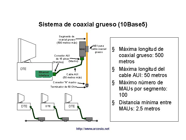 Sistema de coaxial grueso (10 Base 5) Segmento de coaxial grueso (500 metros máx)