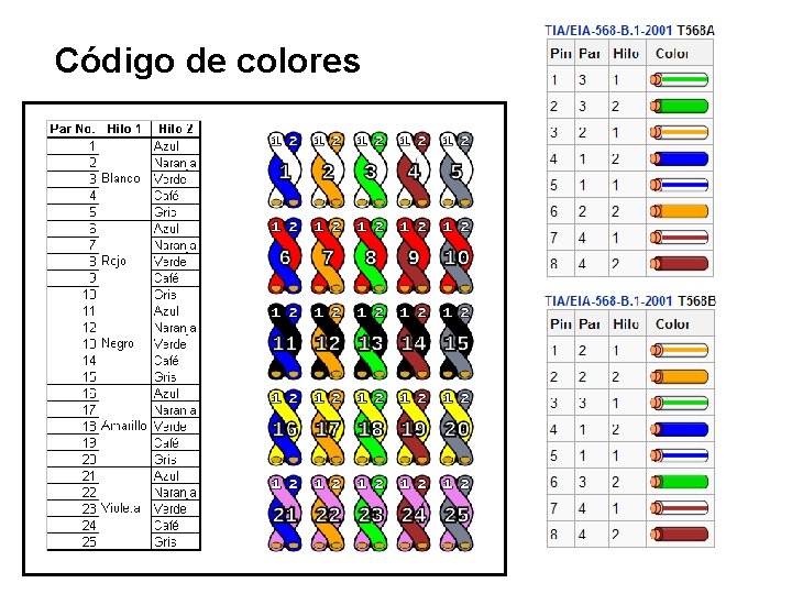 Código de colores http: //www. arcesio. net Código de colores http: //www. arcesio. net