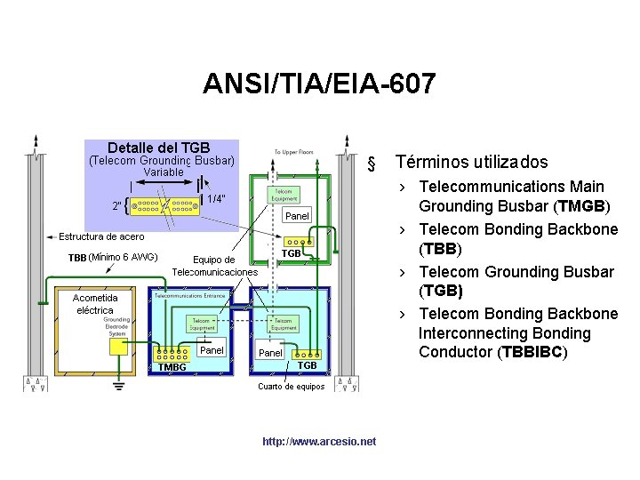 ANSI/TIA/EIA-607 § Términos utilizados › Telecommunications Main Grounding Busbar (TMGB) › Telecom Bonding Backbone ANSI/TIA/EIA-607 § Términos utilizados › Telecommunications Main Grounding Busbar (TMGB) › Telecom Bonding Backbone