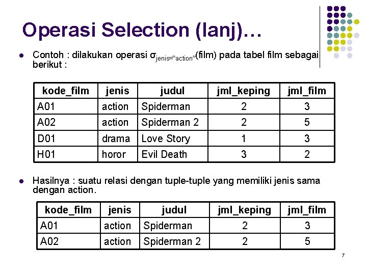 Operasi Selection (lanj)… l Contoh : dilakukan operasi σjenis=“action”(film) pada tabel film sebagai berikut Operasi Selection (lanj)… l Contoh : dilakukan operasi σjenis=“action”(film) pada tabel film sebagai berikut