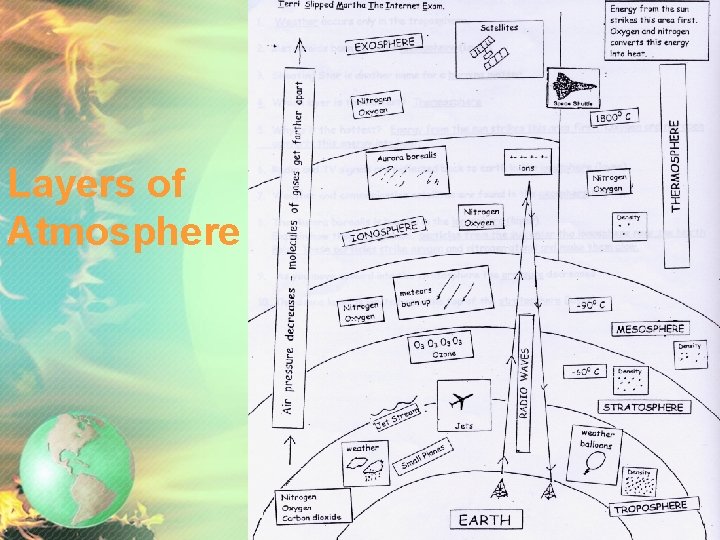 Layers of Atmosphere 