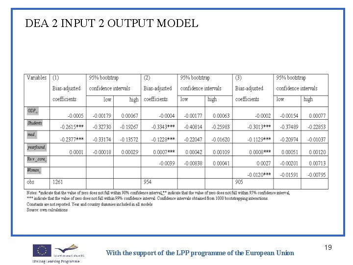 DEA 2 INPUT 2 OUTPUT MODEL With the support of the LPP programme of