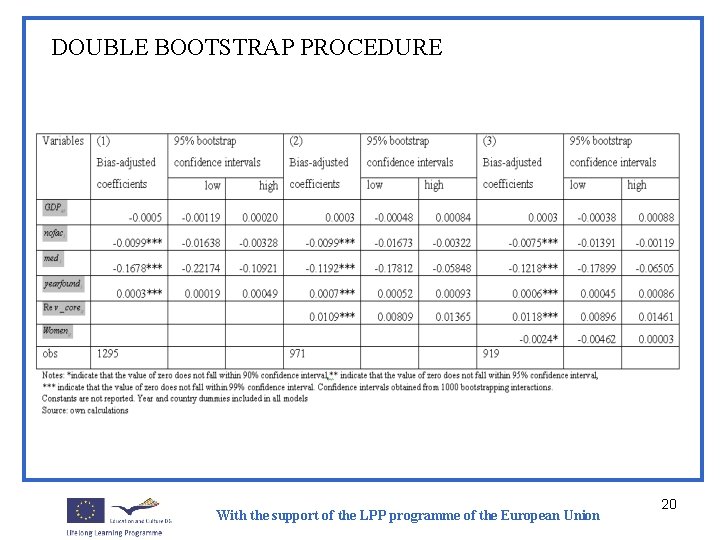 DOUBLE BOOTSTRAP PROCEDURE With the support of the LPP programme of the European Union