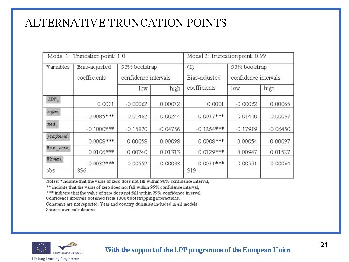 ALTERNATIVE TRUNCATION POINTS With the support of the LPP programme of the European Union