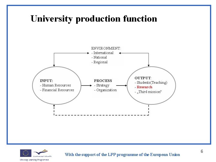 University production function With the support of the LPP programme of the European Union