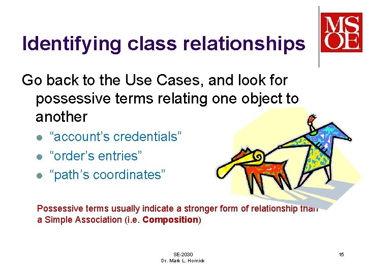 Identifying class relationships Go back to the Use Cases, and look for possessive terms