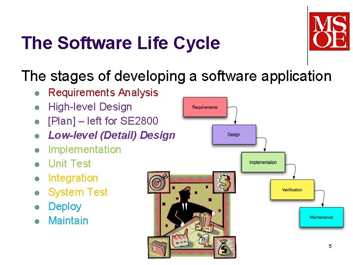 The Software Life Cycle The stages of developing a software application l l l