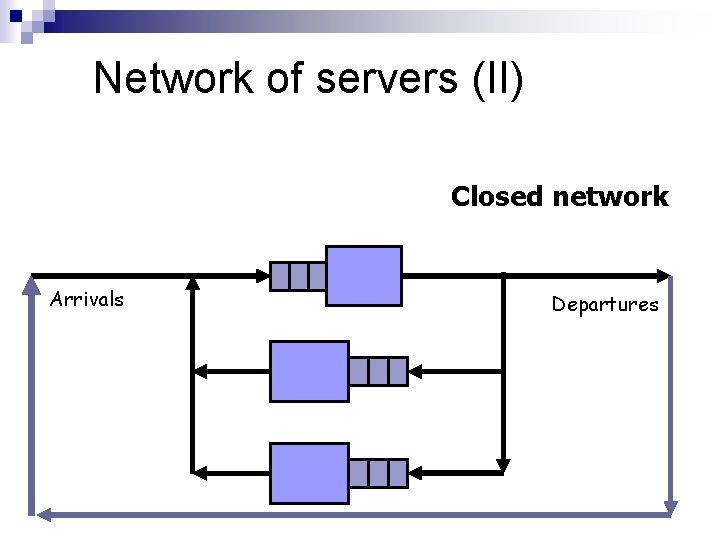 Network of servers (II) Closed network Arrivals Departures 