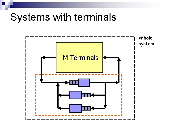 Systems with terminals Whole system M Terminals 