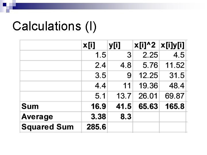 Calculations (I) 