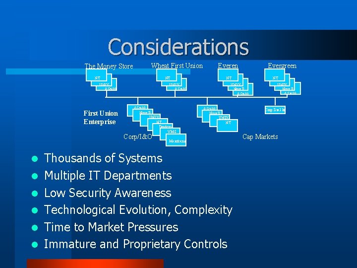 Considerations The Money Store Wheat First Union NT NT UNIX AS/400 First Union Enterprise