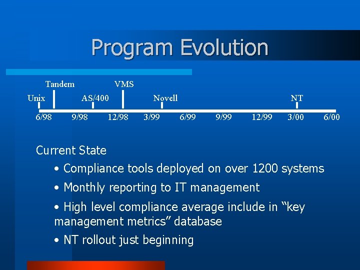 Program Evolution Tandem Unix 6/98 VMS AS/400 9/98 12/98 Novell 3/99 NT 6/99 9/99