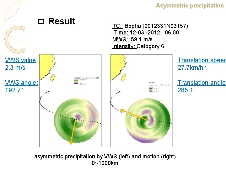 Asymmetric precipitation p Result TC: Bopha (2012331 N 03157) Time: 12 -03 -2012 06: