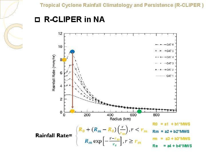 Tropical Cyclone Rainfall Climatology and Persistence (R-CLIPER ) p R-CLIPER in NA R 0