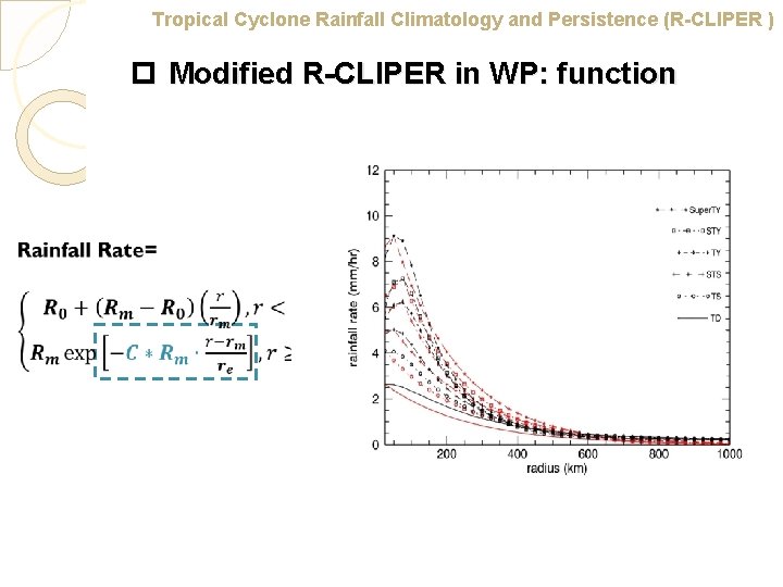 Tropical Cyclone Rainfall Climatology and Persistence (R-CLIPER ) p Modified R-CLIPER in WP: function
