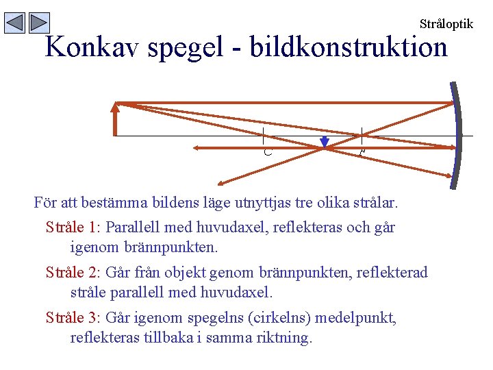 Stråloptik Konkav spegel - bildkonstruktion C F För att bestämma bildens läge utnyttjas tre