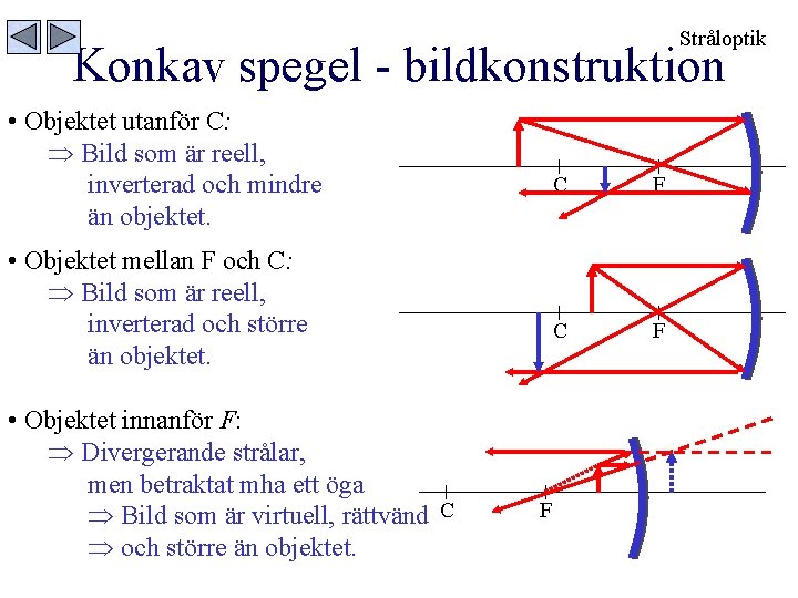 Stråloptik Konkav spegel - bildkonstruktion • Objektet utanför C: Bild som är reell, inverterad