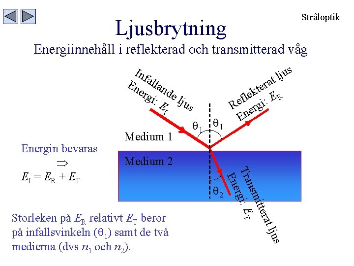 Stråloptik Ljusbrytning Energiinnehåll i reflekterad och transmitterad våg us j l t Inf En