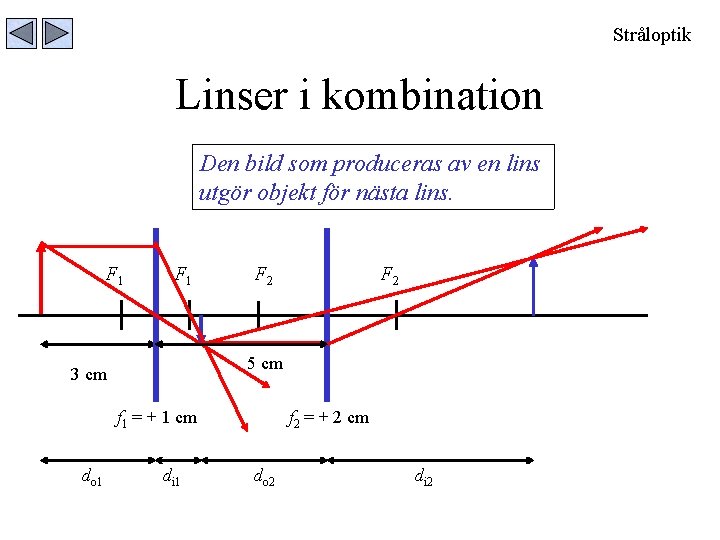 Stråloptik Linser i kombination Den bild som produceras av en lins utgör objekt för