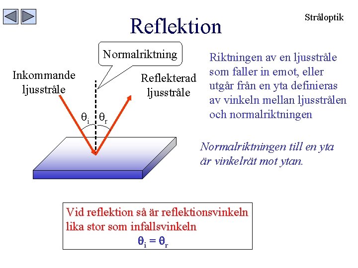 Reflektion Normalriktning Inkommande ljusstråle Reflekterad ljusstråle i r Stråloptik Riktningen av en ljusstråle som