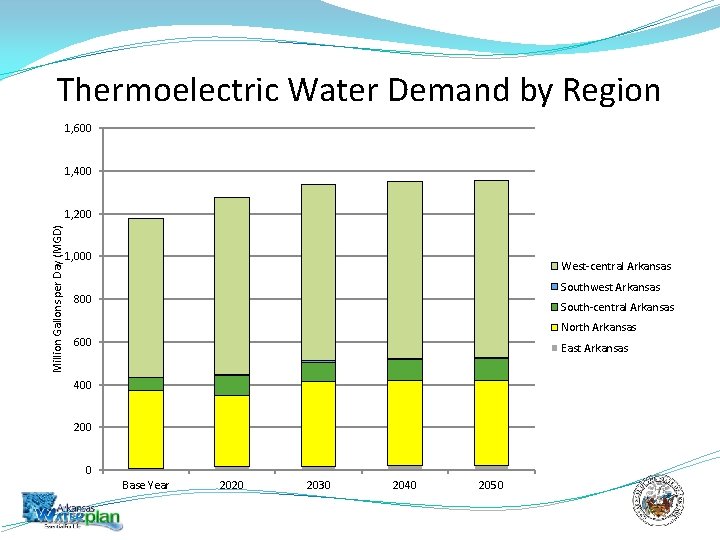 Thermoelectric Water Demand by Region 1, 600 1, 400 Million Gallons per Day (MGD)