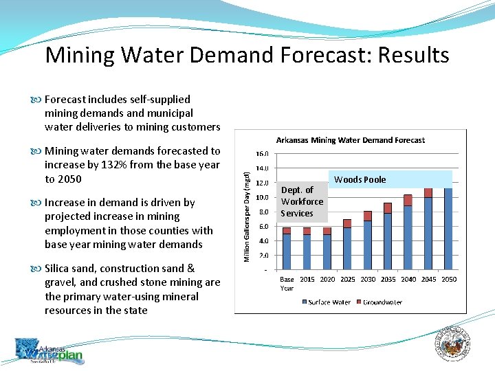 Mining Water Demand Forecast: Results Forecast includes self-supplied mining demands and municipal water deliveries